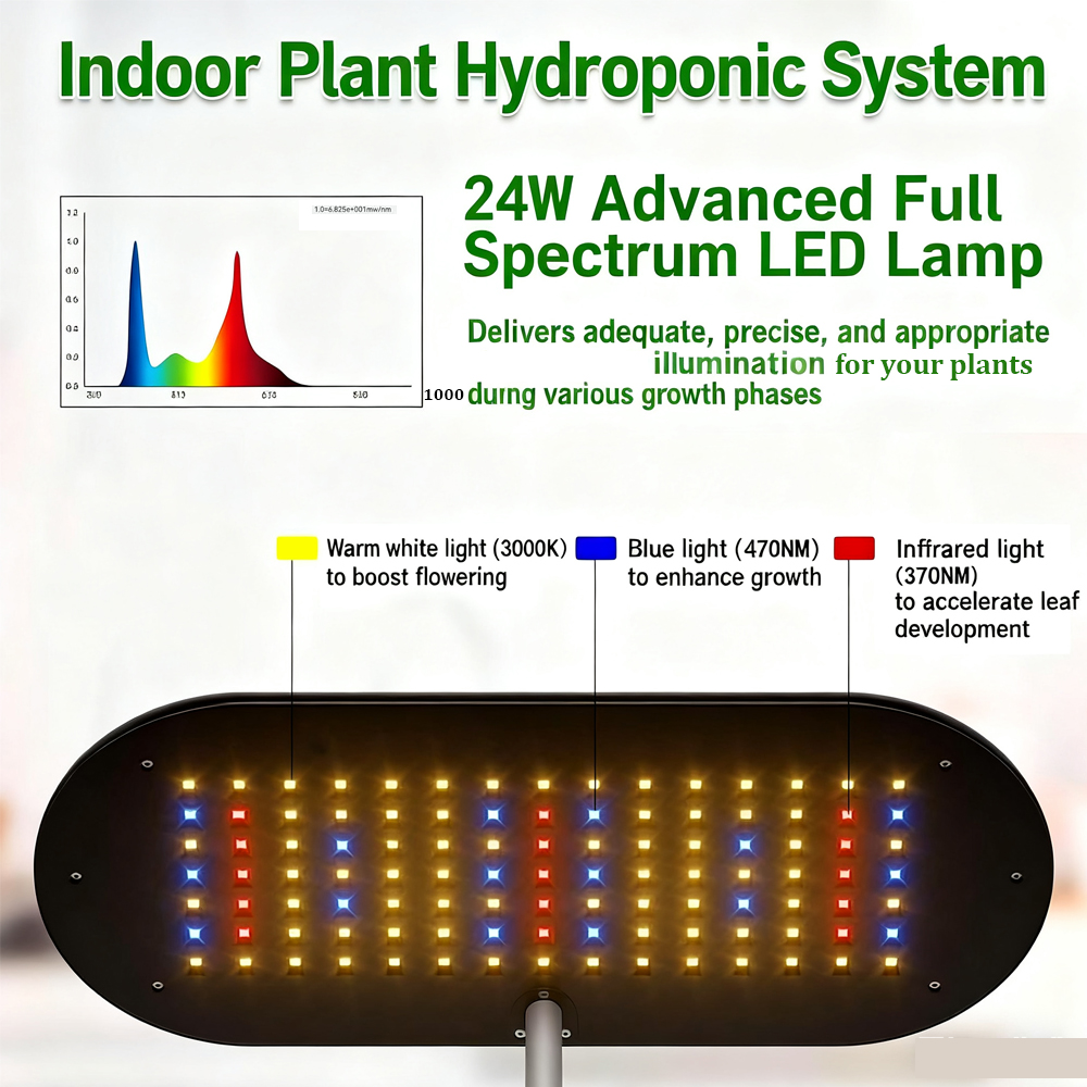 Touch Control Smart 10 Pods Ga – Indoor Herb Garden Kit Bewertung und Preis