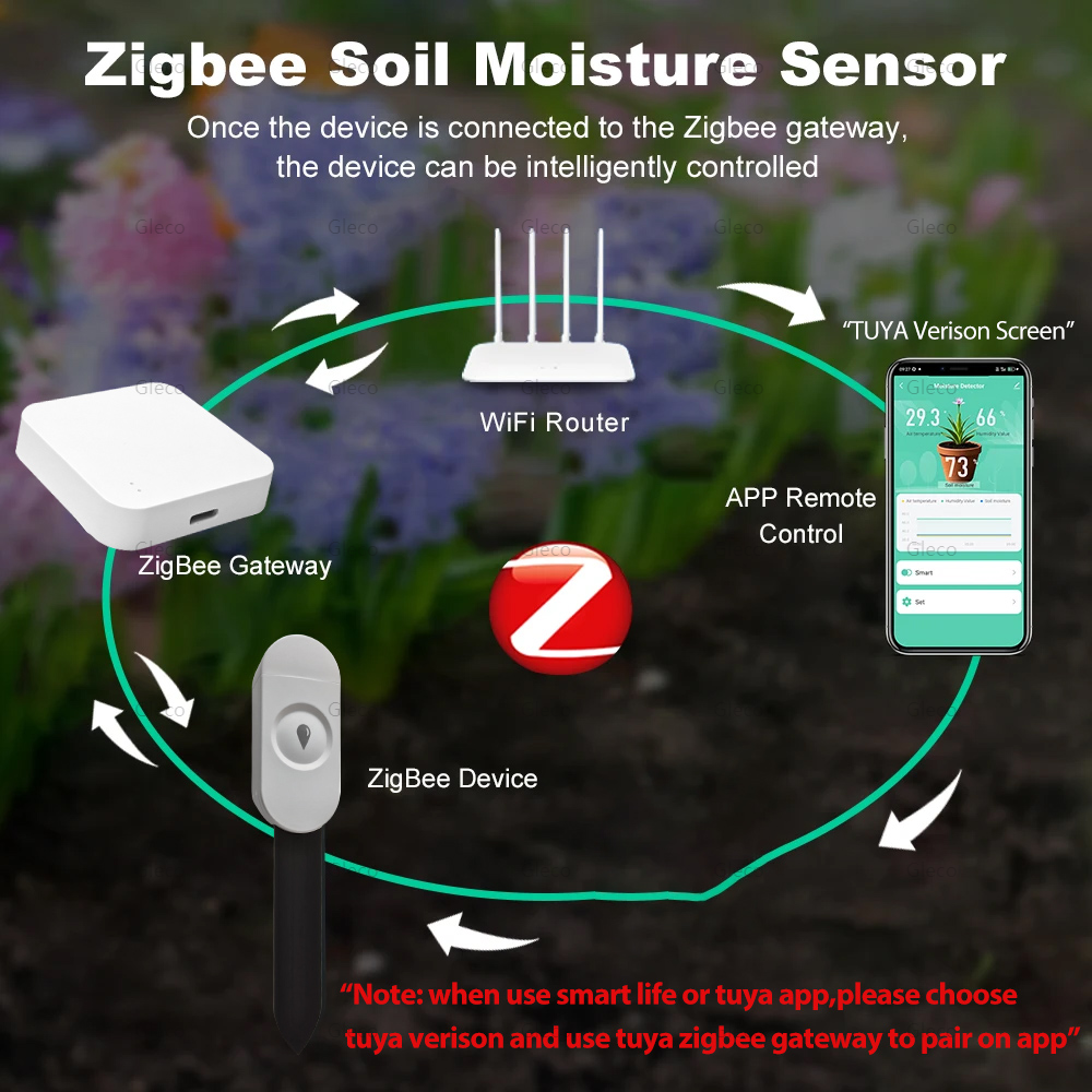 Tuya Smart Life Zigbee Soil Mo – Smart Urban Garden Bewertung und Preis