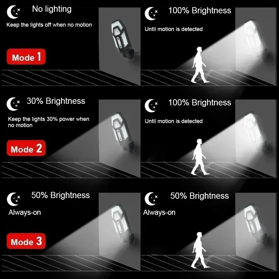 12000LM Powerful Solar Wall La – Smart Garden Light Camera Bewertung und Preis