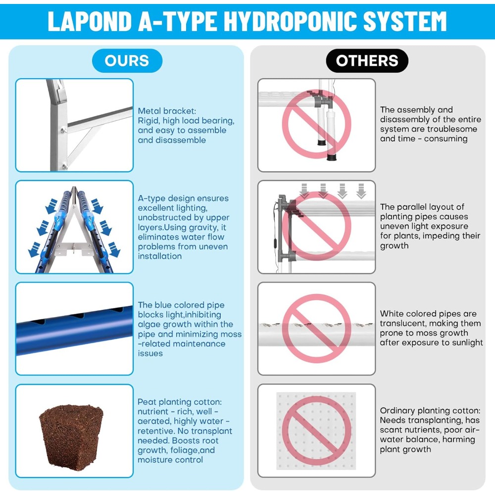 Hydroponics Growing System Kit – Indoor Herb Garden Kit Bewertung und Preis
