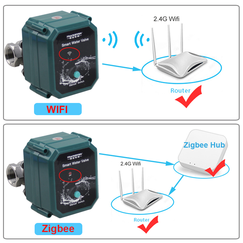 Tuya Wifi Water Valve Shut off – Smart Garden Home Assistant Bewertung und Preis