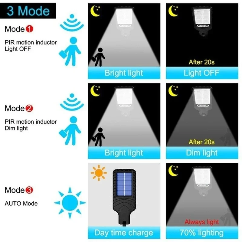 Outdoor Solar Garden Lights wi – Smart Garden Light Camera Bewertung und Preis