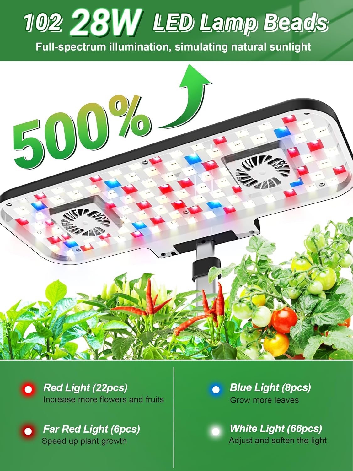 Hydroponics Growing System Kit – Indoor Herb Garden Kit Bewertung und Preis
