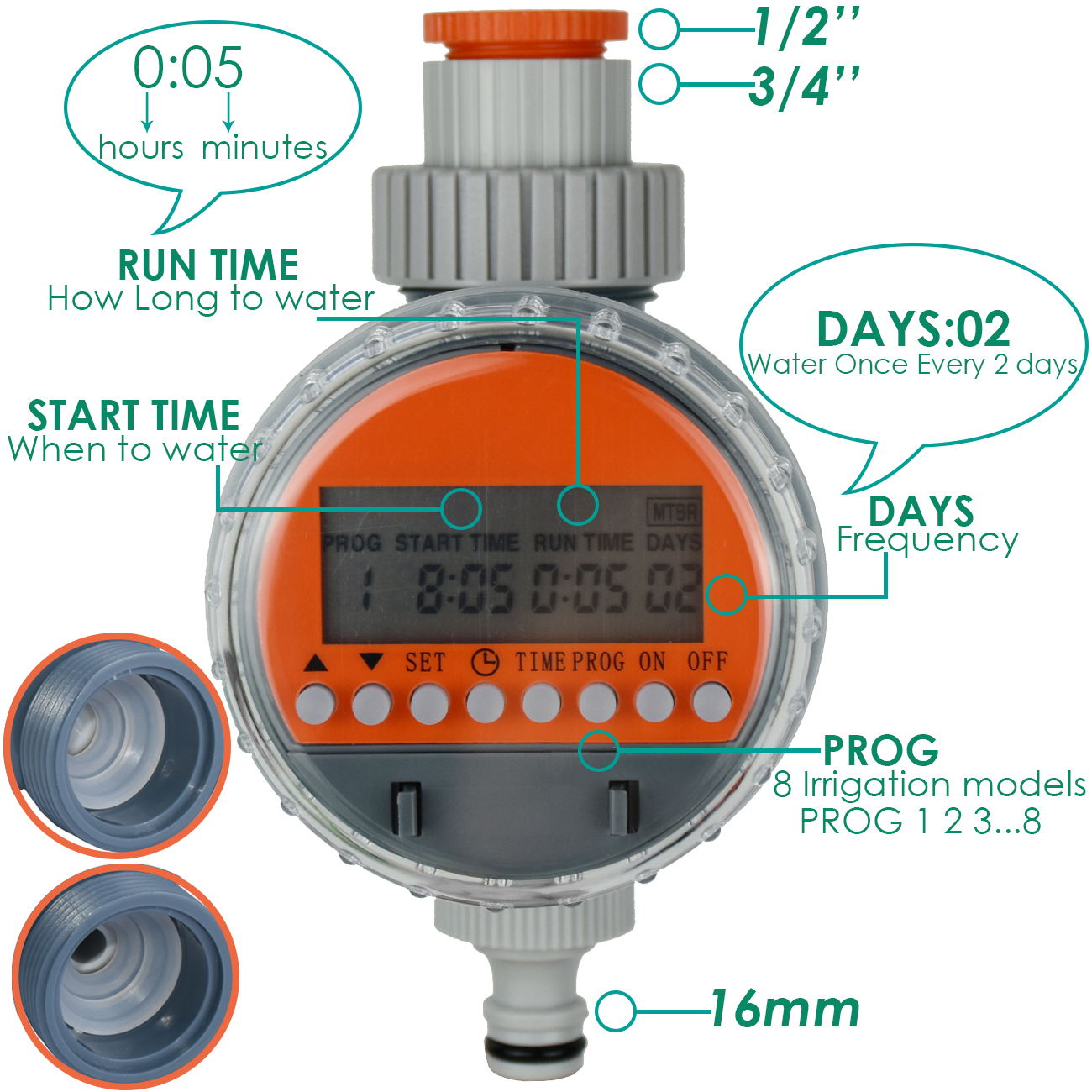 KESLA Garden Ball Valve Water  – Smart Urban Garden Bewertung und Preis