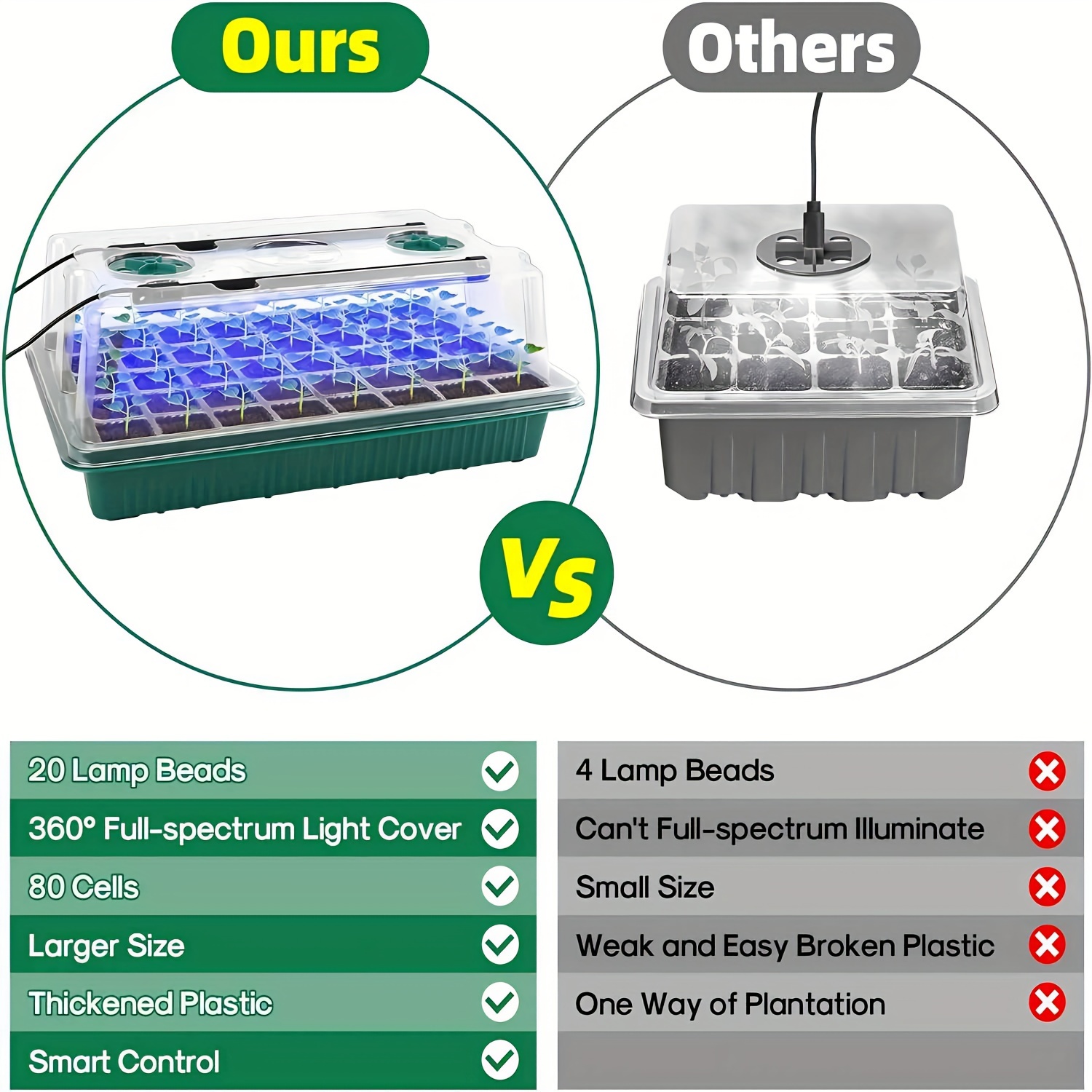 Seed Starter Trays With High D – Smart Garden Kit Bewertung und Preis