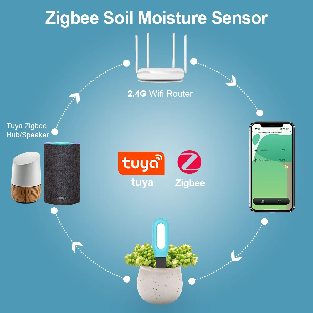 Tuya Zigbee Soil Sensor Humidi – Smart Garden Home Assistant Bewertung und Preis