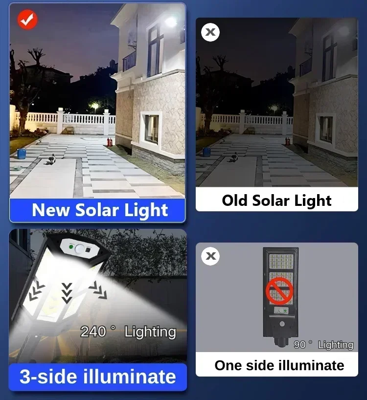 Solar LED Light Super Bright O – Smart Garden Light Camera Bewertung und Preis