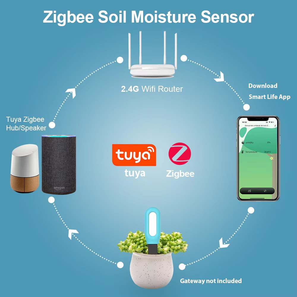 Tuya Zigbee Soil Sensor Humidi – Smart Garden Home Assistant Bewertung und Preis